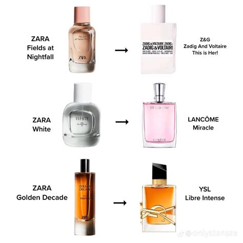 replicas perfumes|perfumes that smell like originals.